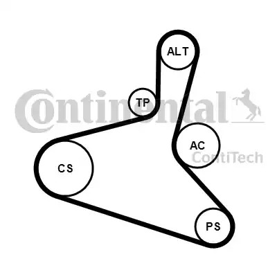 Ременный комплект CONTITECH 6DPK1195K2 (6DPK1195)