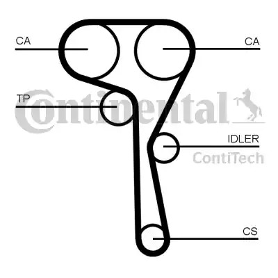 Ремень CONTITECH CT1167 (STD 1141 7M 20, CT1167)