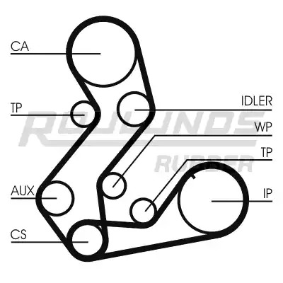 Ременный комплект CONTITECH CT901K3 (CT 901, CT 901 (SET), CT 901 K3)