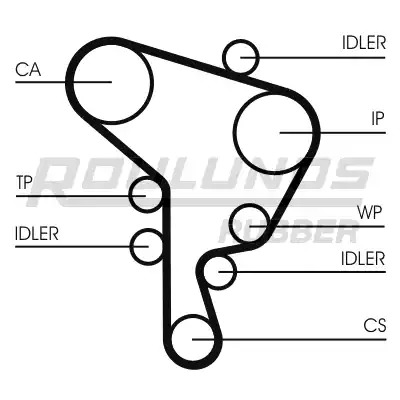 Ремень CONTITECH CT946 (529 LAHR 100, CT 946, CT 912)