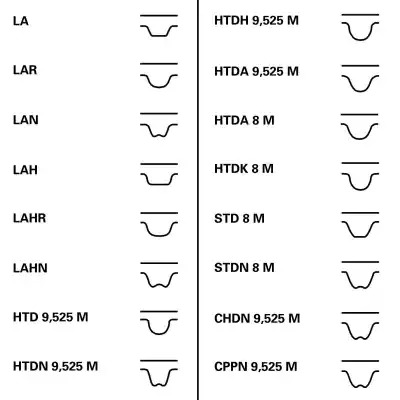 Ременный комплект CONTITECH CT1058K2 (CT1058, CT1058K2)